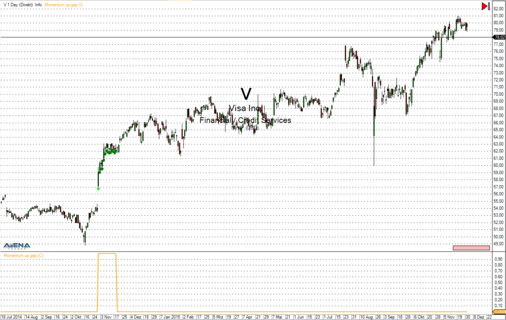 momentum_up_gap_visa